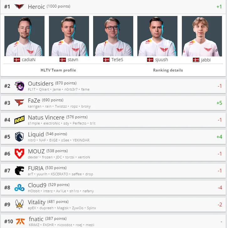 HLTV