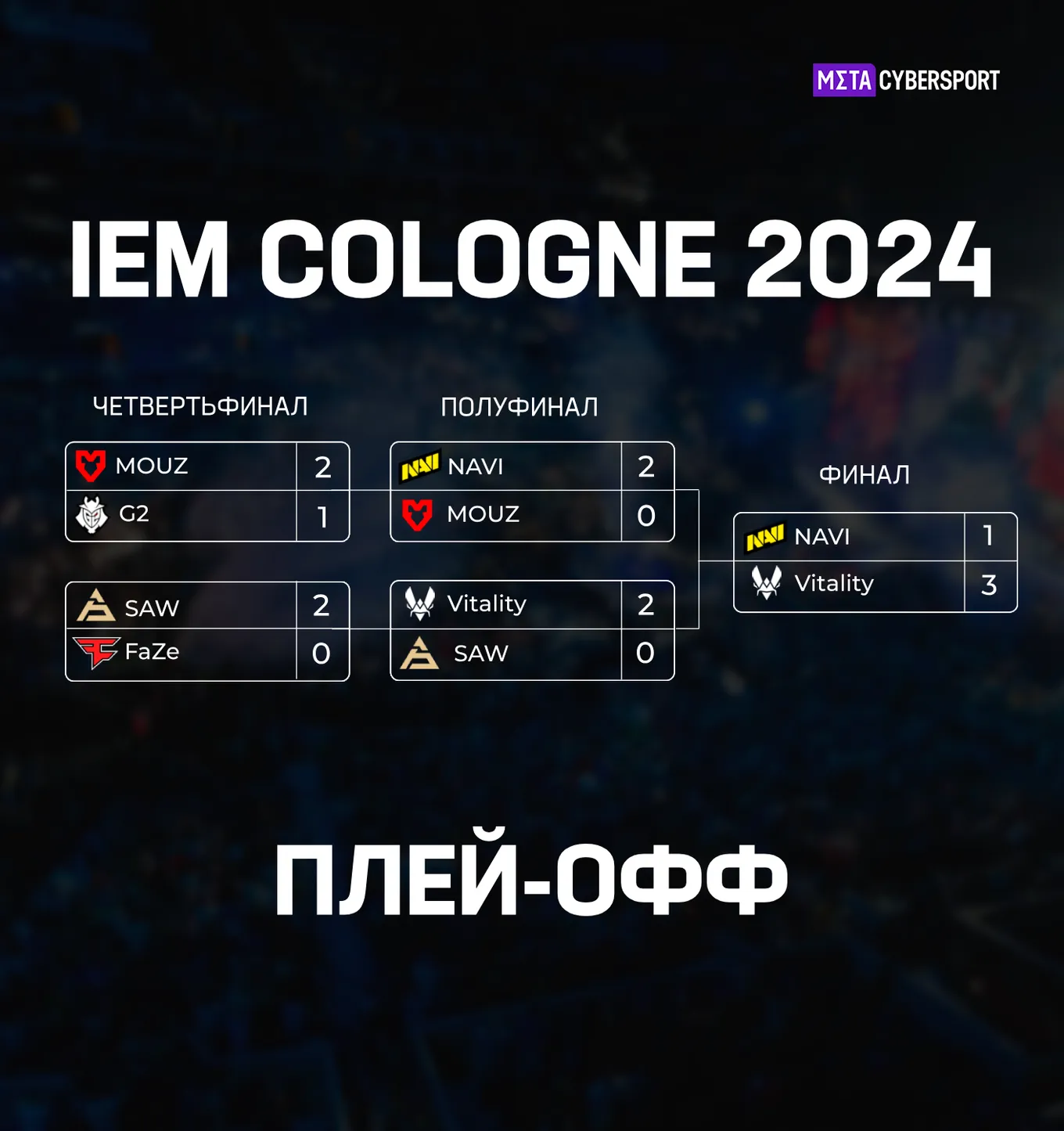 Плей-офф IEM Cologne 2024