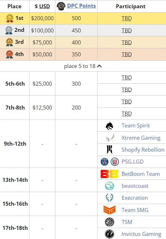 Liquipedia