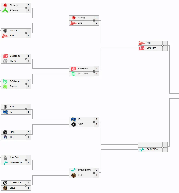 ESL Challenger League Season 50: Europe - Cup #1