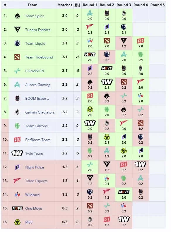 Групповая стадия FISSURE Universe: Episode 4