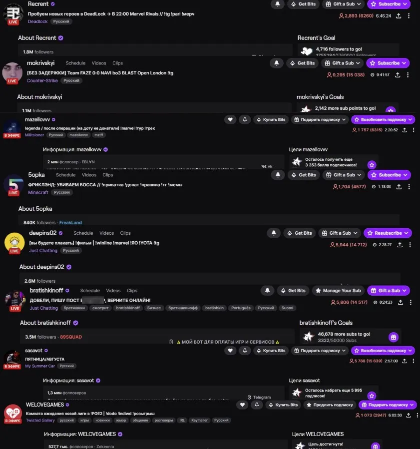 Сравнение онлайна в Twitch