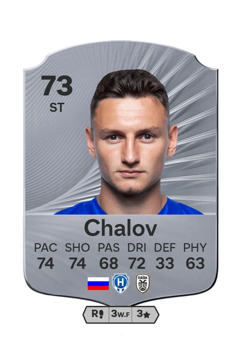 Фёдор Чалов в EA FC 26