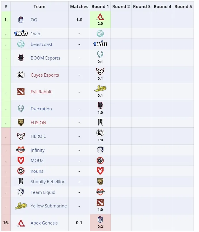 Турнирная сетка Elite League Season 2