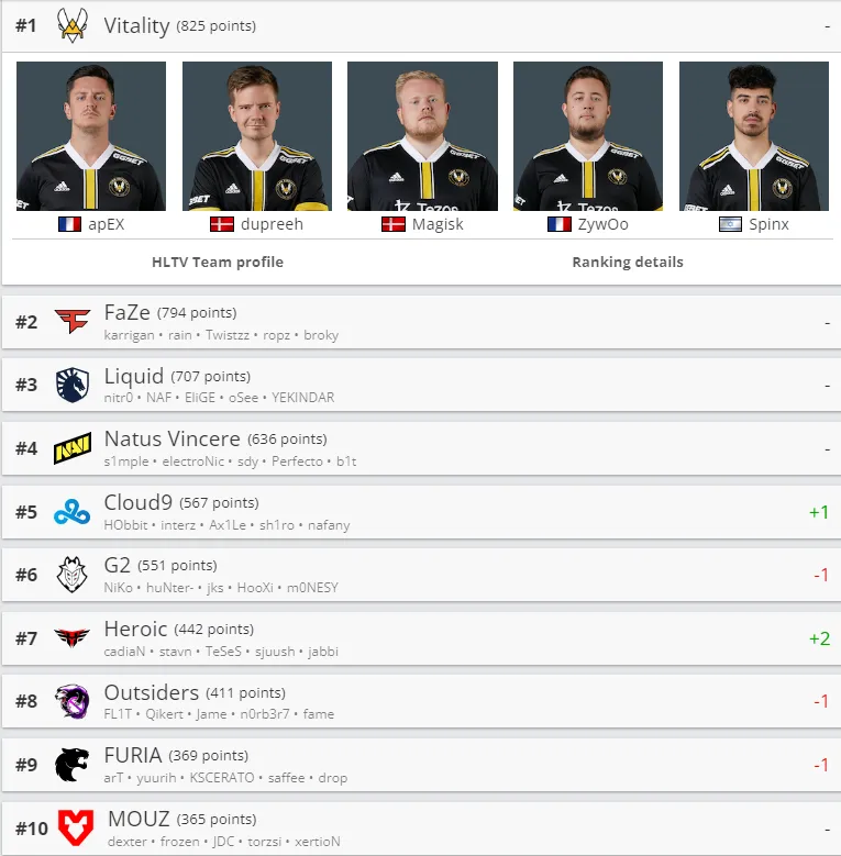 HLTV