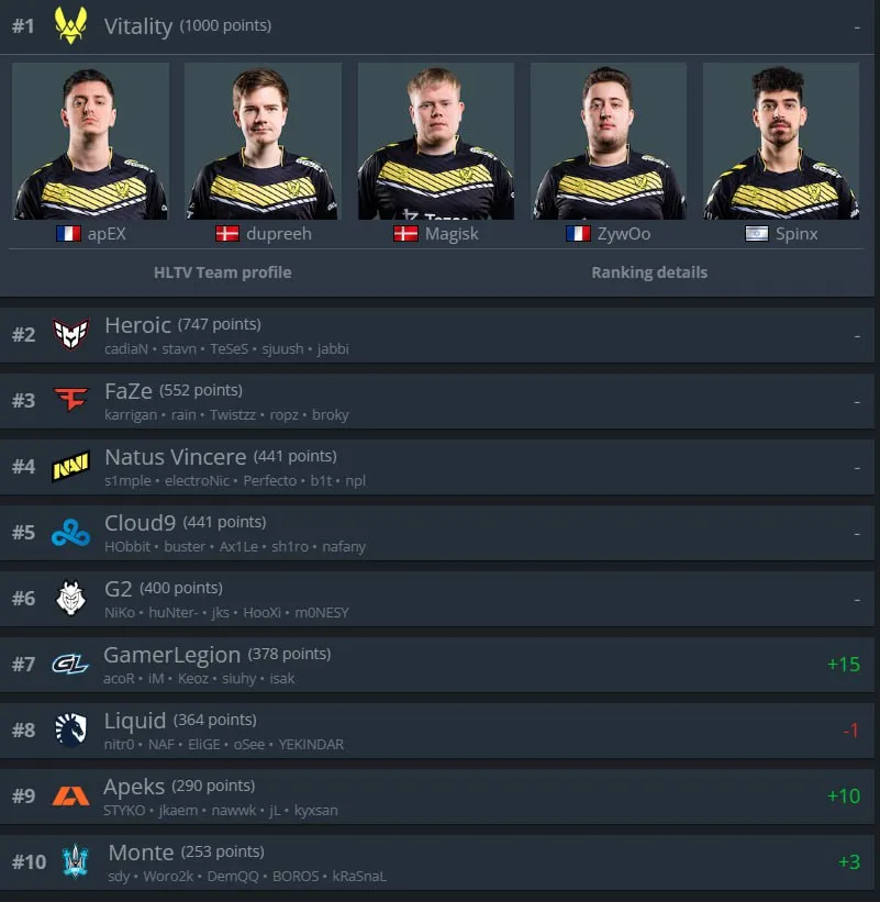 HLTV
