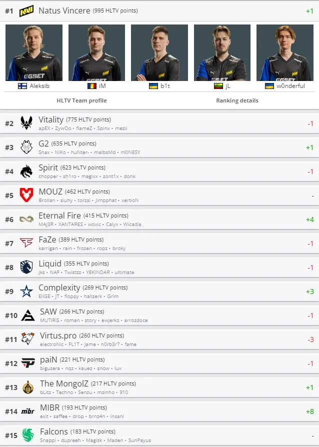 HLTV