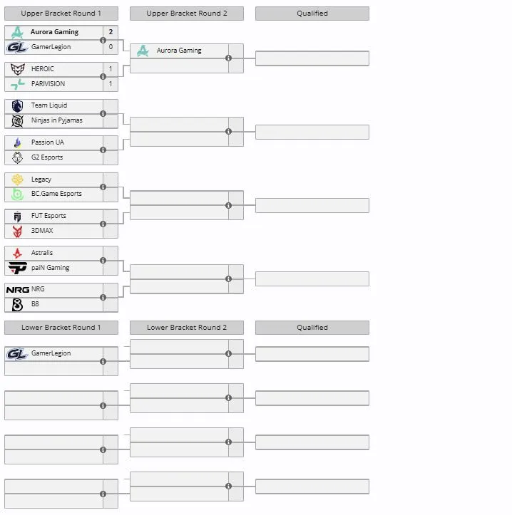 Play-In стадия на IEM Krakow 2026 (liquipedia)
