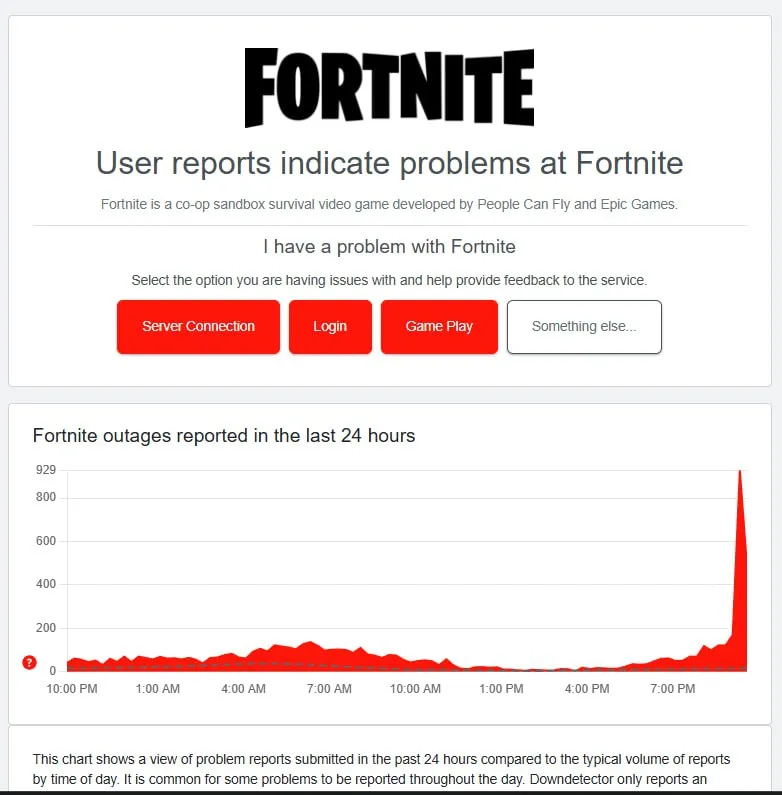 График сбоев Fortnite (Downdetector)