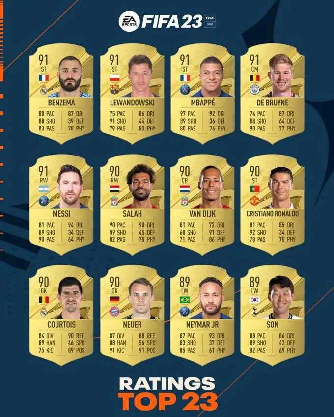Лучшие игроки FIFA 23