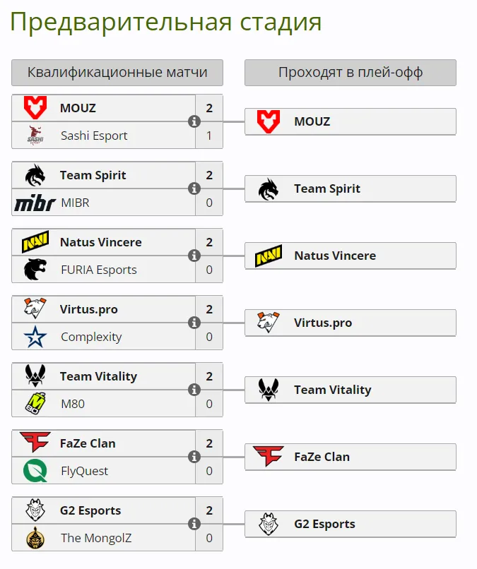 Предварительная стадия Esports World Cup 2024 по Counter-Strike 2