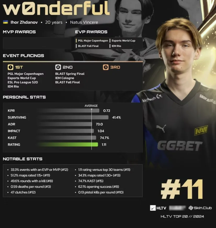 Игорь w0nderful Жданов из NaVi