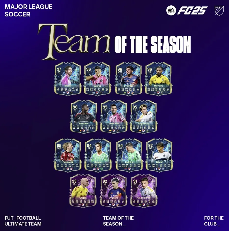 Команда сезона EA Sports FC 25