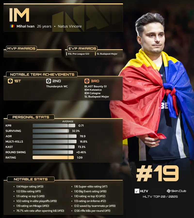 Иван iM Михай