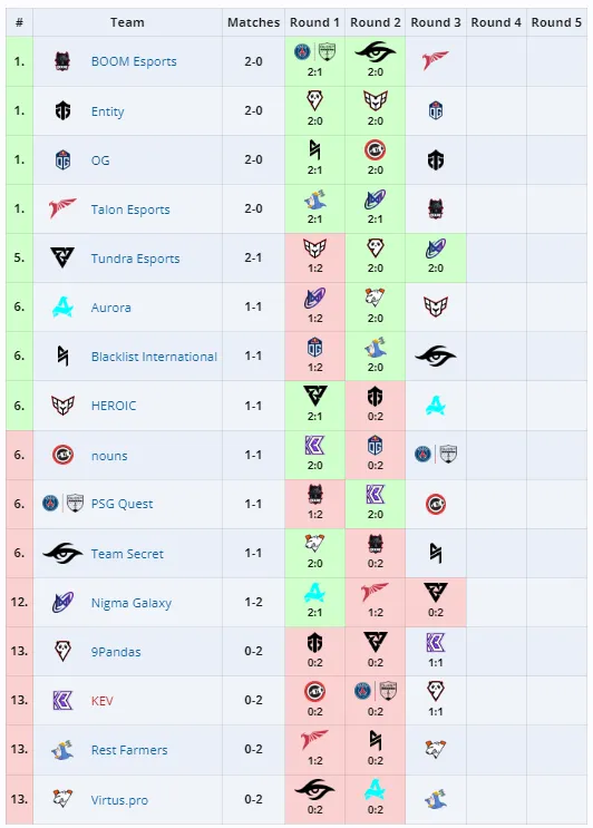 Стартовый этап Elite League