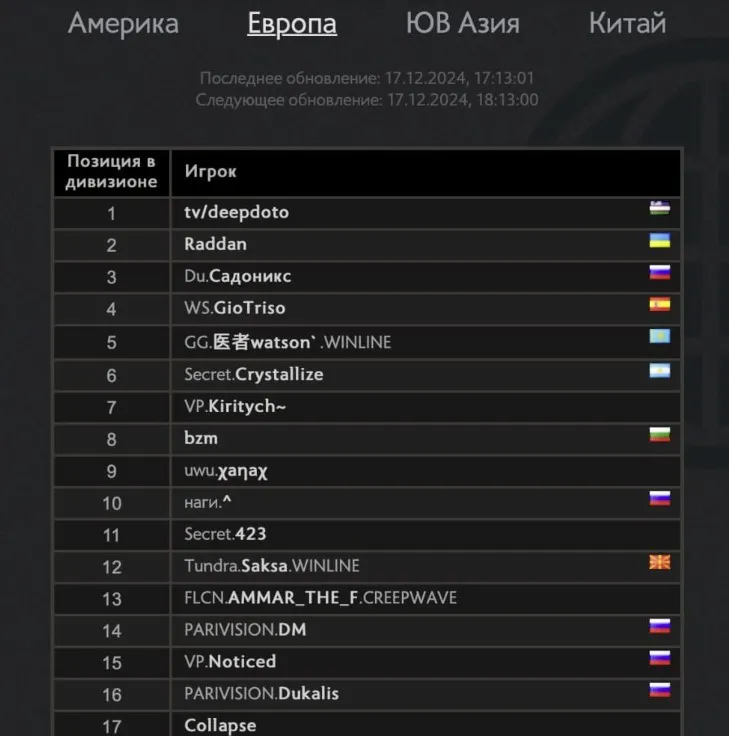 Европейский ладдер Dota 2