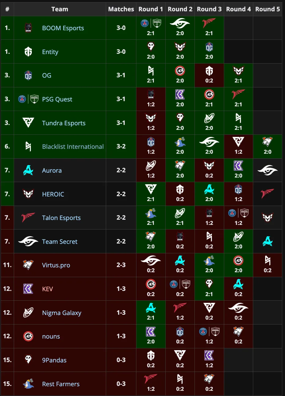 Стартовый этап Elite League