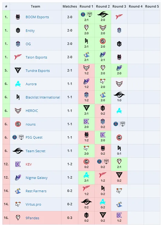 Стартовый этап Elite League