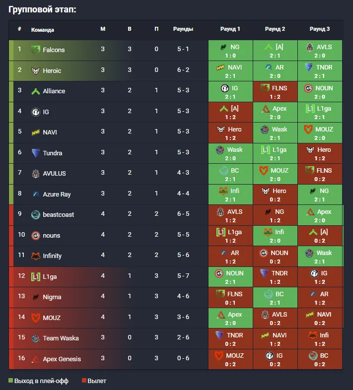 PGL Wallachia 2024 Season 2