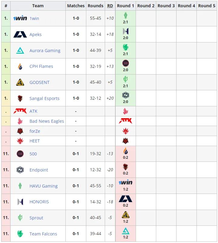 Liquipedia