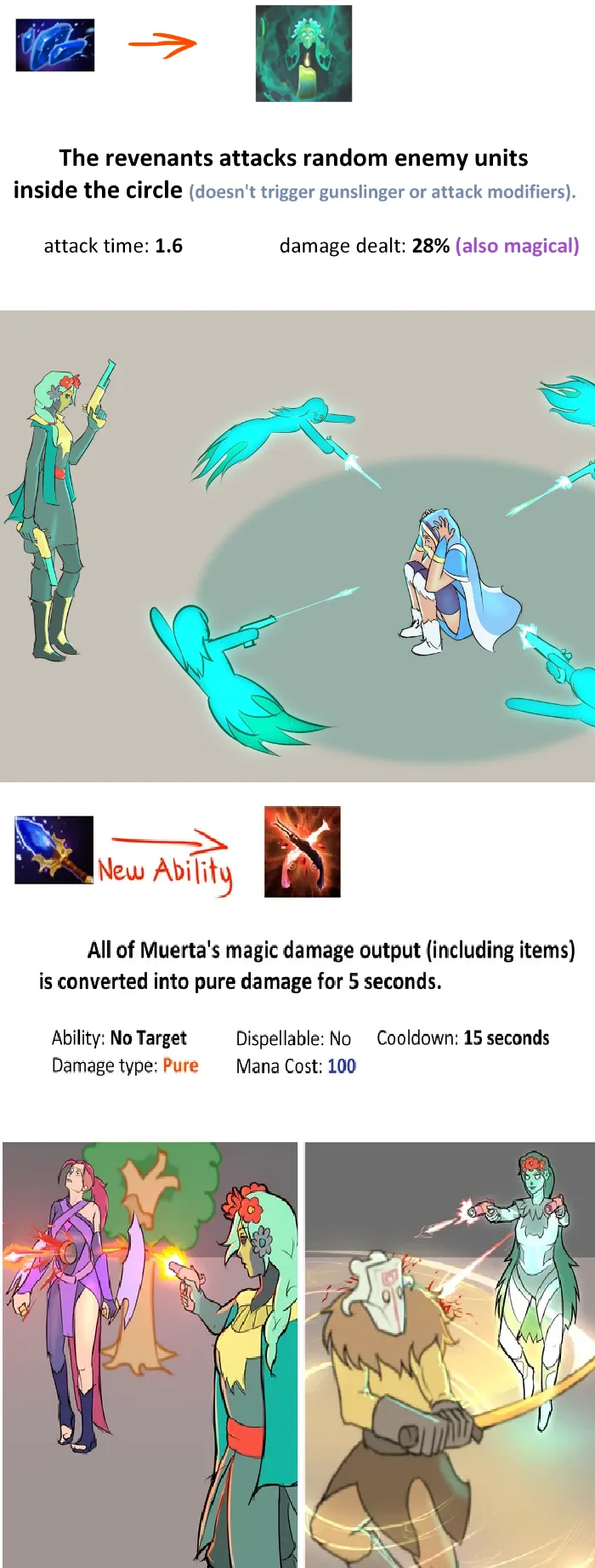 Фанат Dota 2 придумал улучшения от Aghanim's Scepter и Shard для Muerta