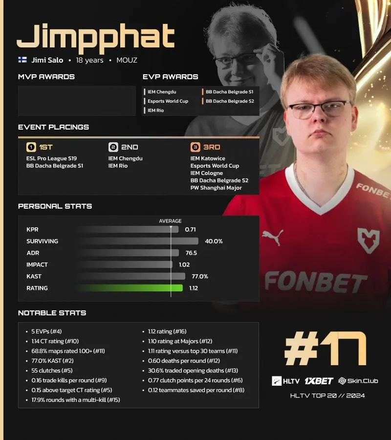 HLTV.org.