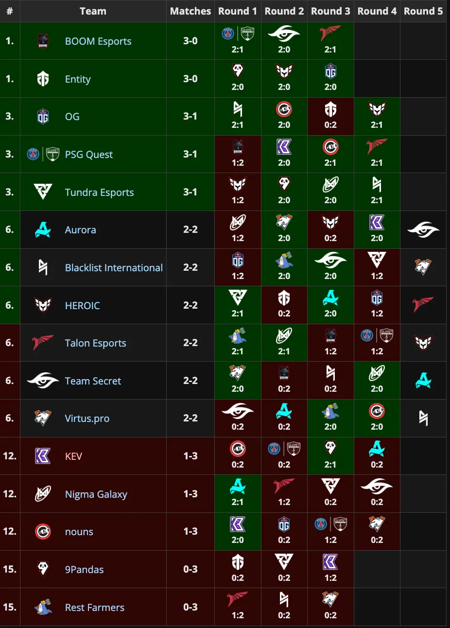 Стартовый этап Elite League