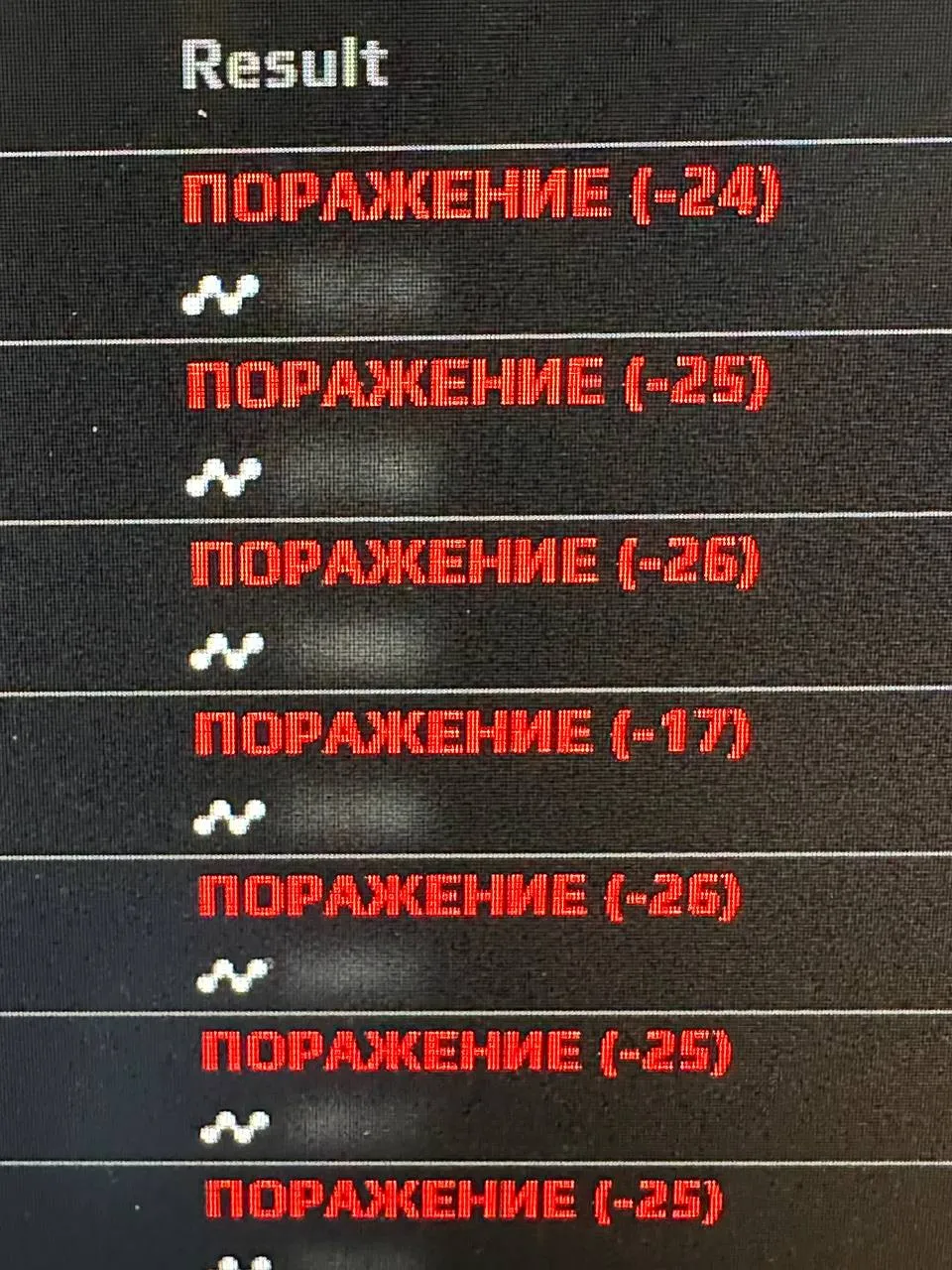 Результат Dmitry Lixxx на FACEIT
