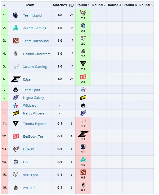 PGL Wallachia Season 5