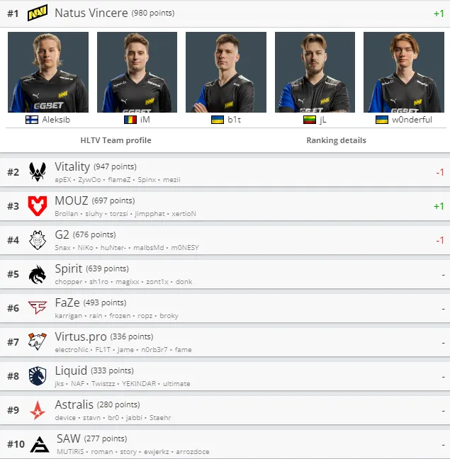HLTV
