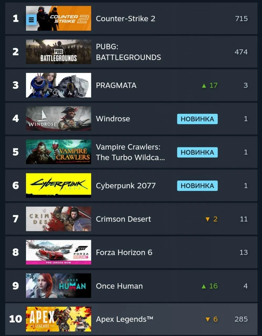 Топ-10 игр в Steam на 23 апреля 2026 года