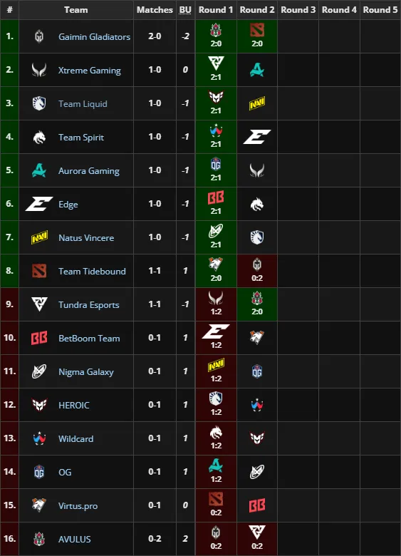 PGL Wallachia Season 5