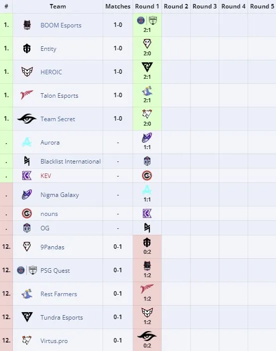 Elite League