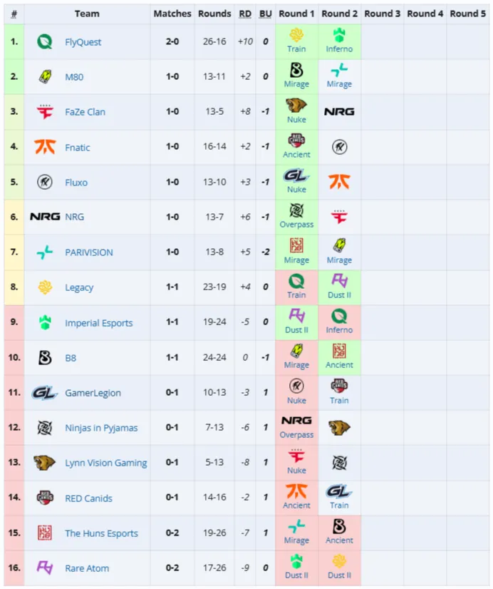 Статистика матча (HLTV)