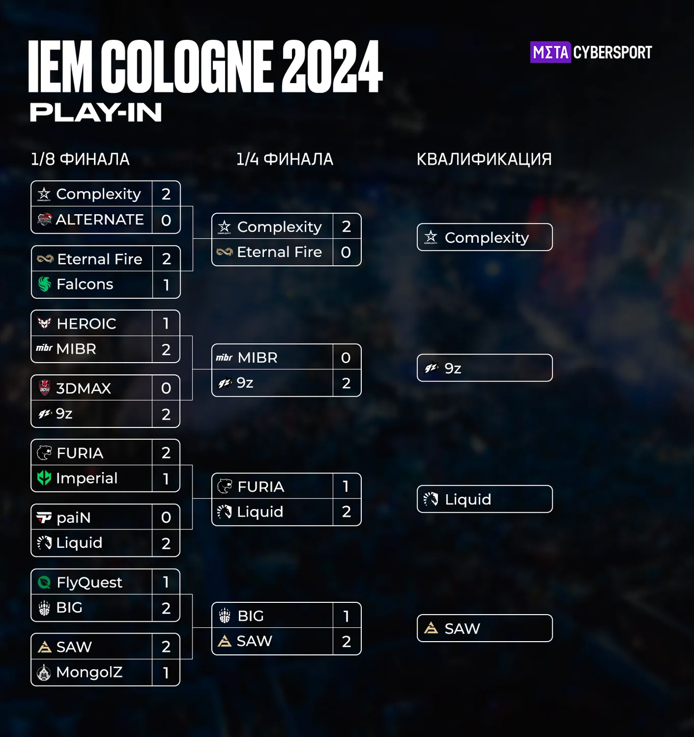 Верхняя сетка плей-ин IEM Cologne 2024