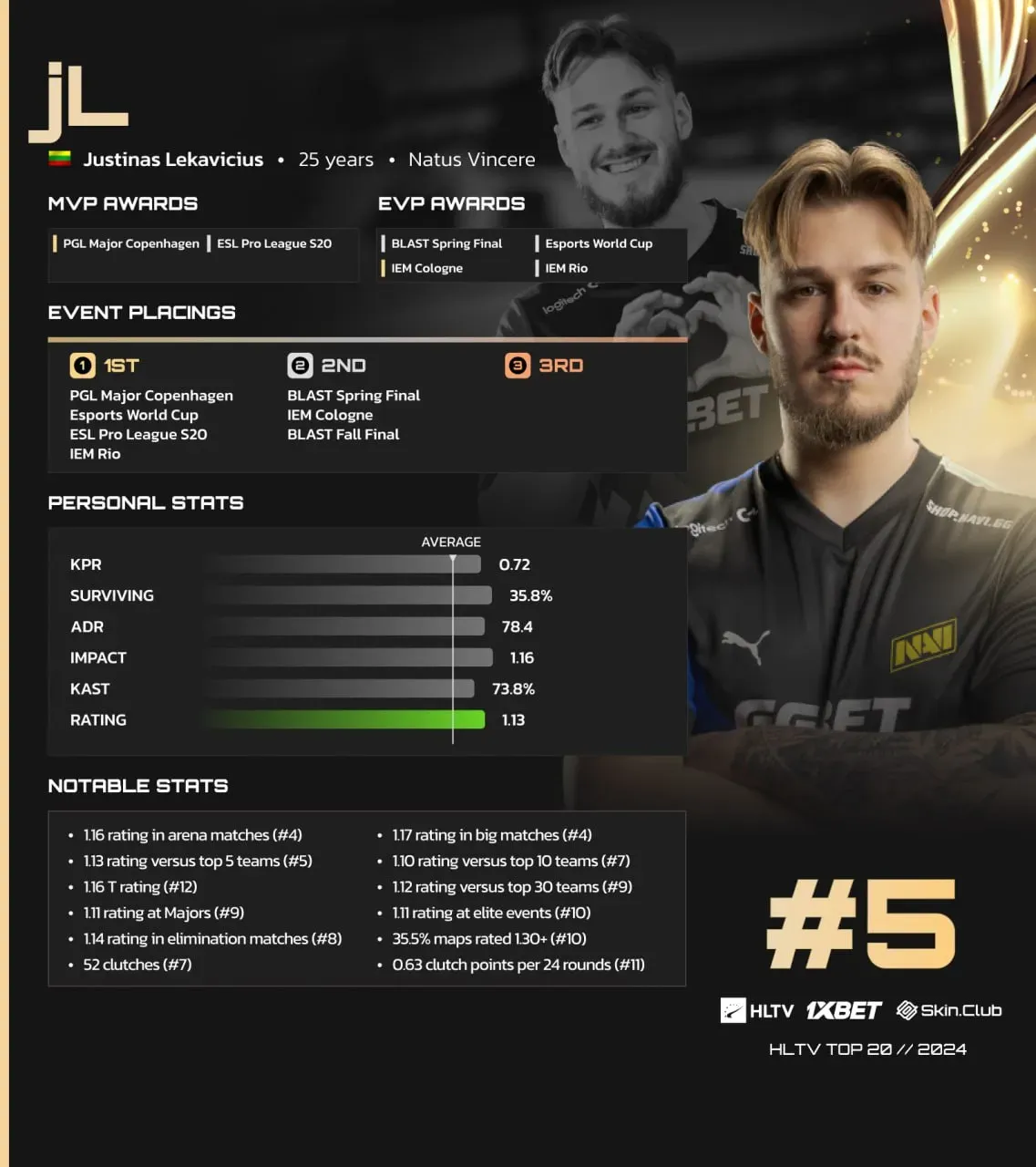 HLTV.org