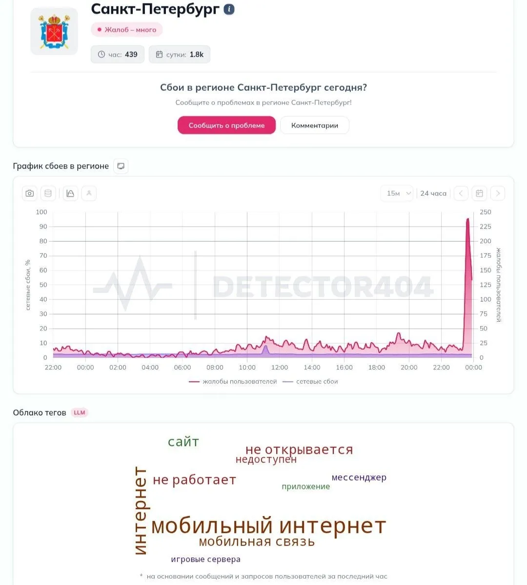  Абоненты T2, «Билайн» и «Мегафон» из Северной столицы сообщают, что их смартфоны либо показывают отсутствие сети передачи данных (значки 4G/LTE пропали), либо интернет работает на минимальных скоростях