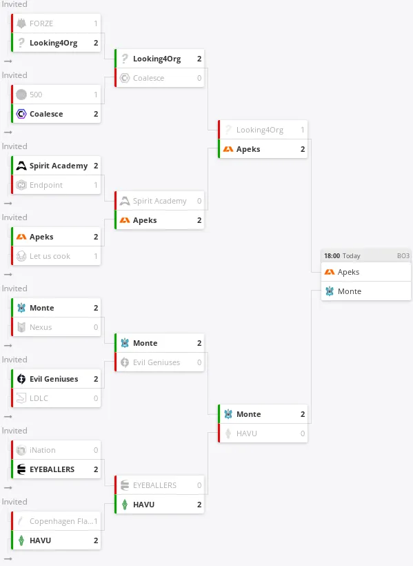 HLTV