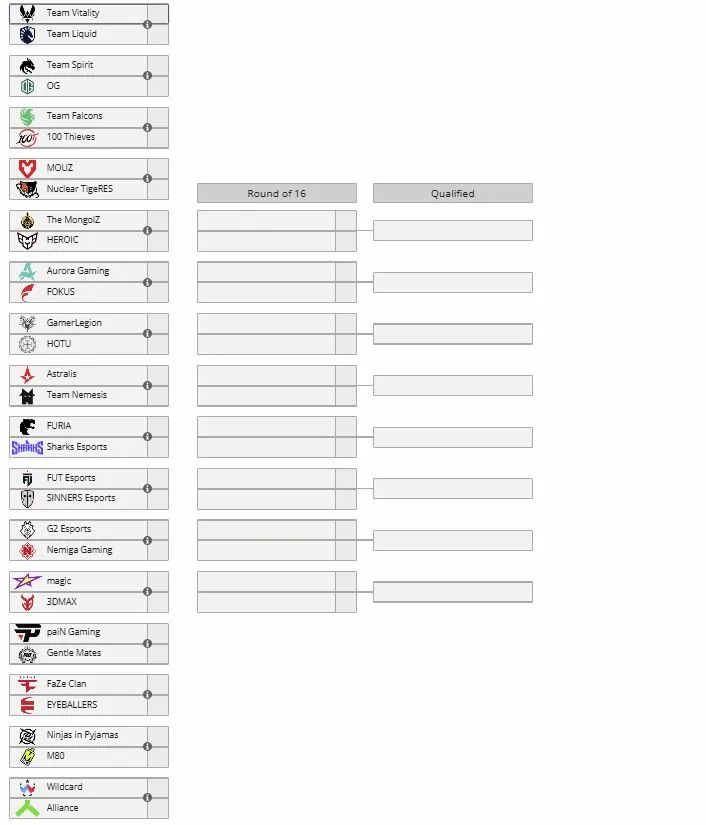 Закрытый отбор к BLAST Bounty Summer 2026 (liquipedia)