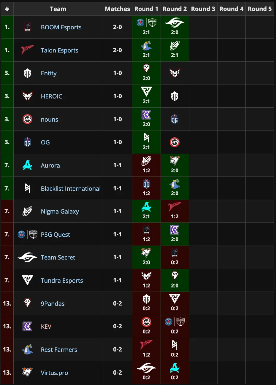Стартовый этап Elite League