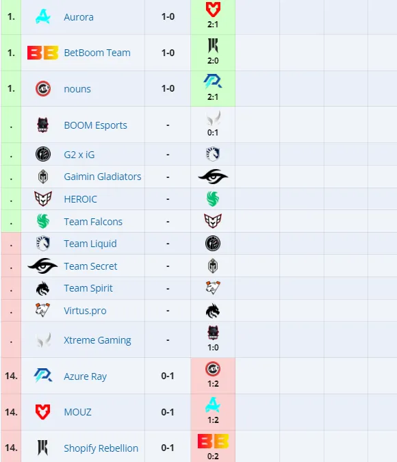 Групповой этап PGL Wallachia 2024: Season 1