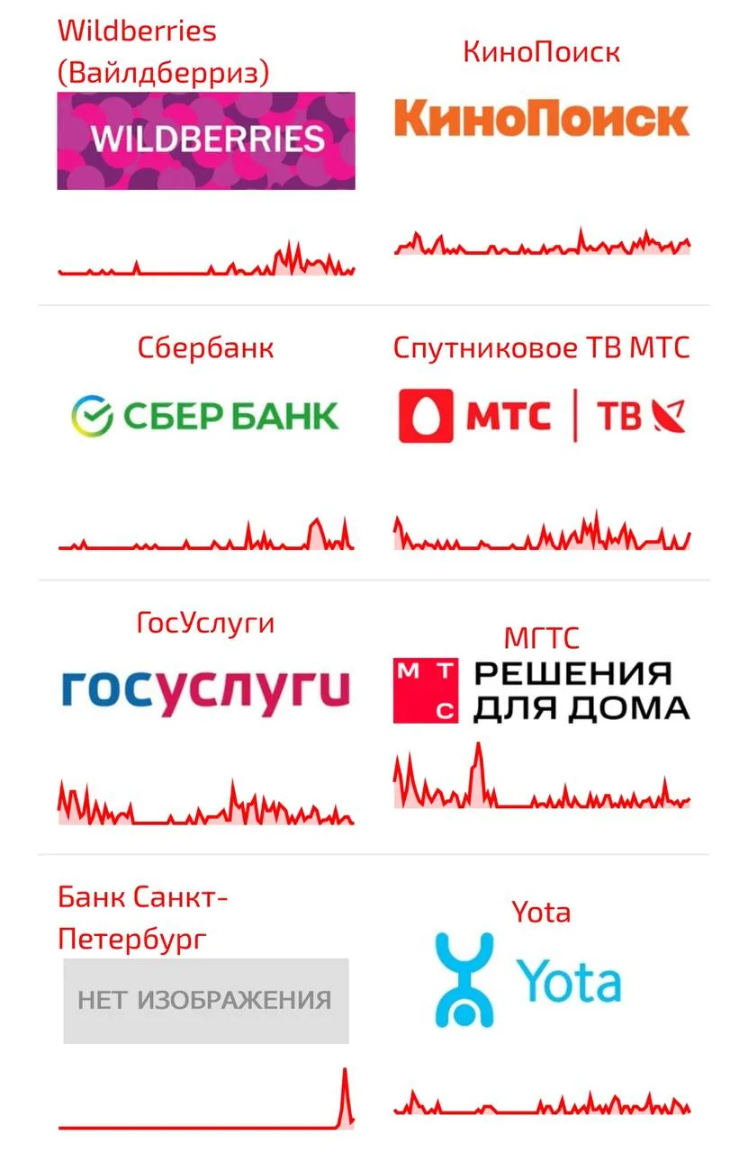 Сбой приложений