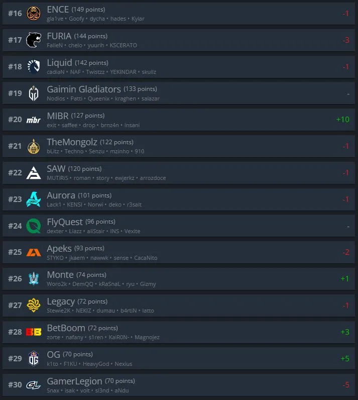 HLTV