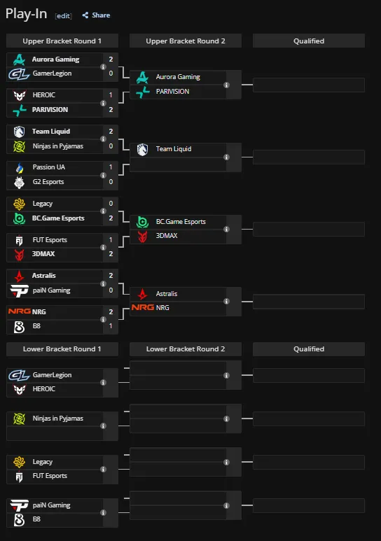 Play-In стадия на IEM Krakow 2026