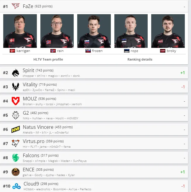 HLTV