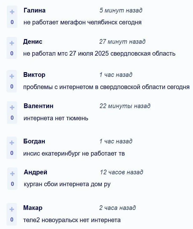 Жалобы пользователей с разных городов Урала