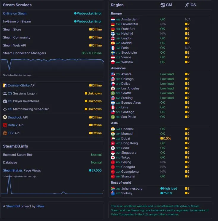 Сбой в Steam (SteamStatus)
