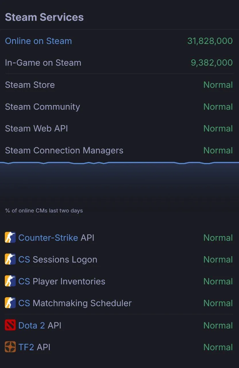 Работа Steam (SteamStatus)