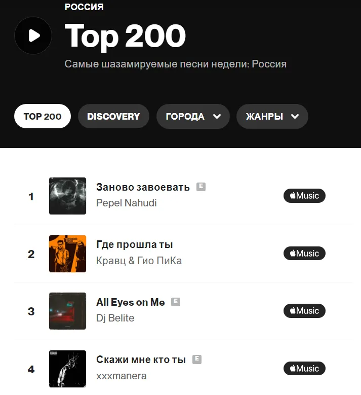xxxmanera в топе Шазама за неделю