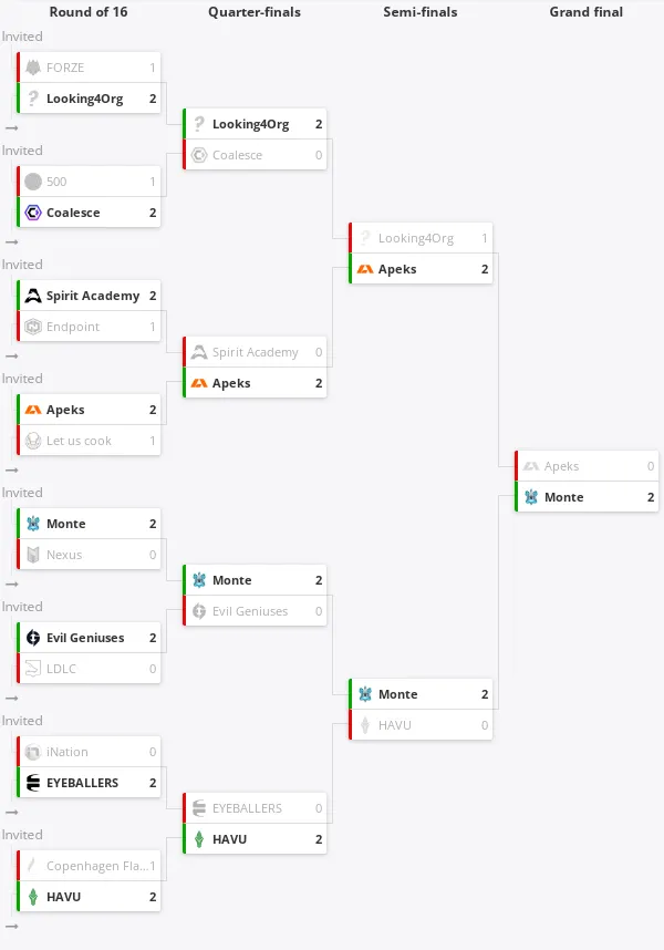 HLTV
